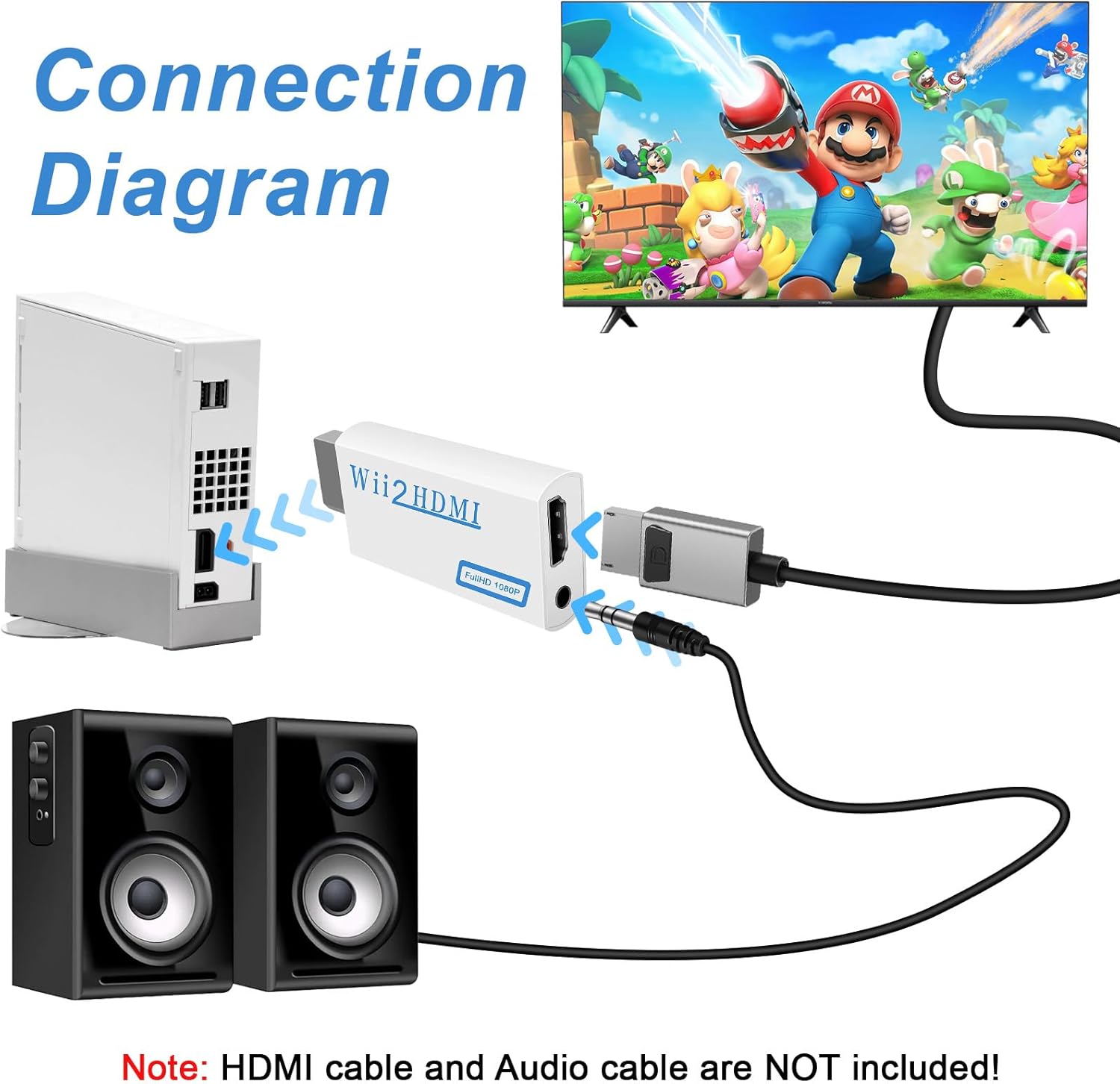 Herfair Wii to HDMI Adapter, 1080P Wii HDMI Adapter, Wii2HDMI Converter for Nintendo Wii/Wii U, Supports All Display Modes with 3.5mm Audio Jack Connector to HDTV Smart TV - Image 2