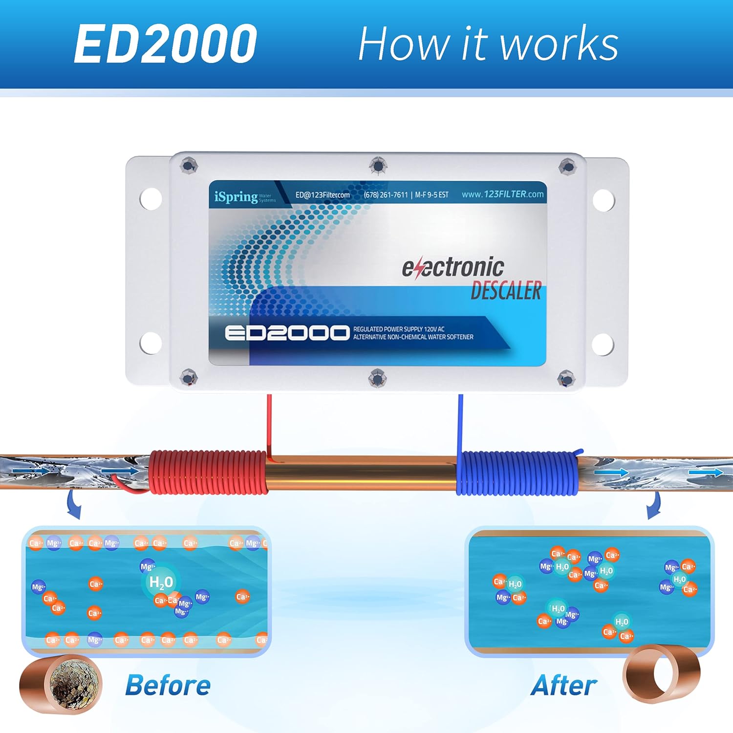 iSpring ED2000 Whole House Water Descaler, Alternative Electronic Salt-Free Hard Water Conditioner, Reduces Limescale Prevent Deposits Build-up, Different from a Water Softener - Image 2